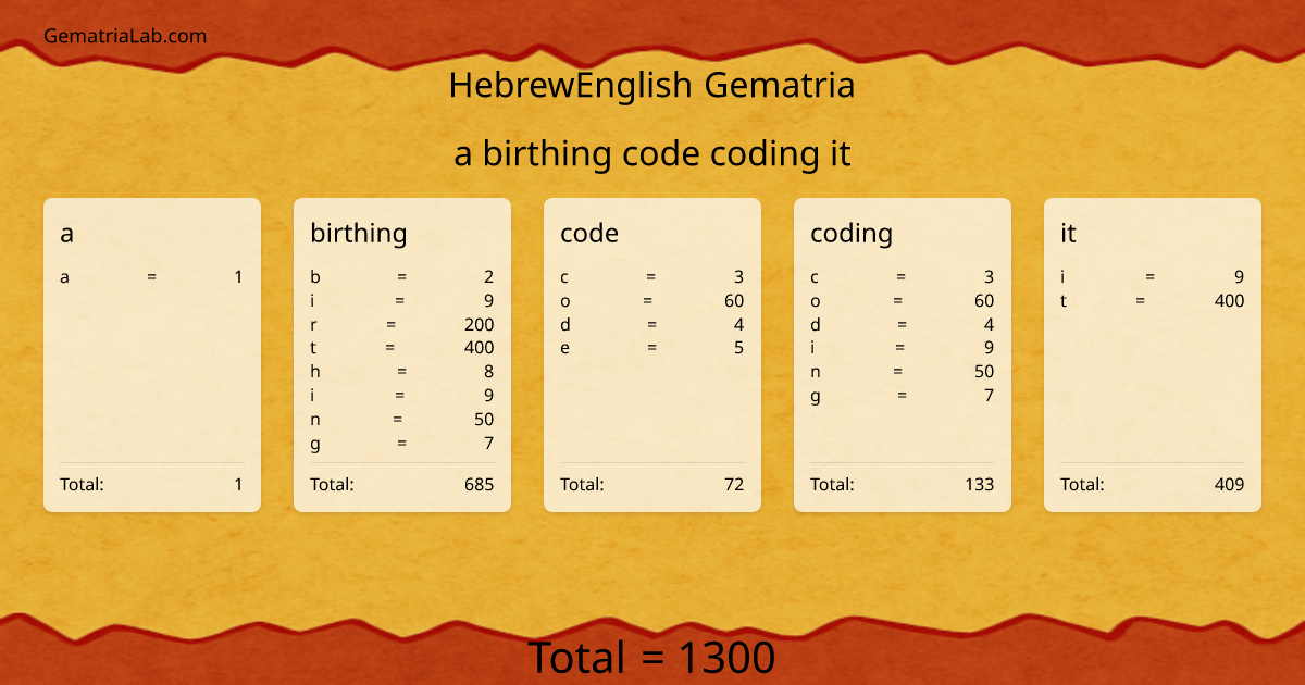 a birthing code coding it in hebrewEnglish Gematria